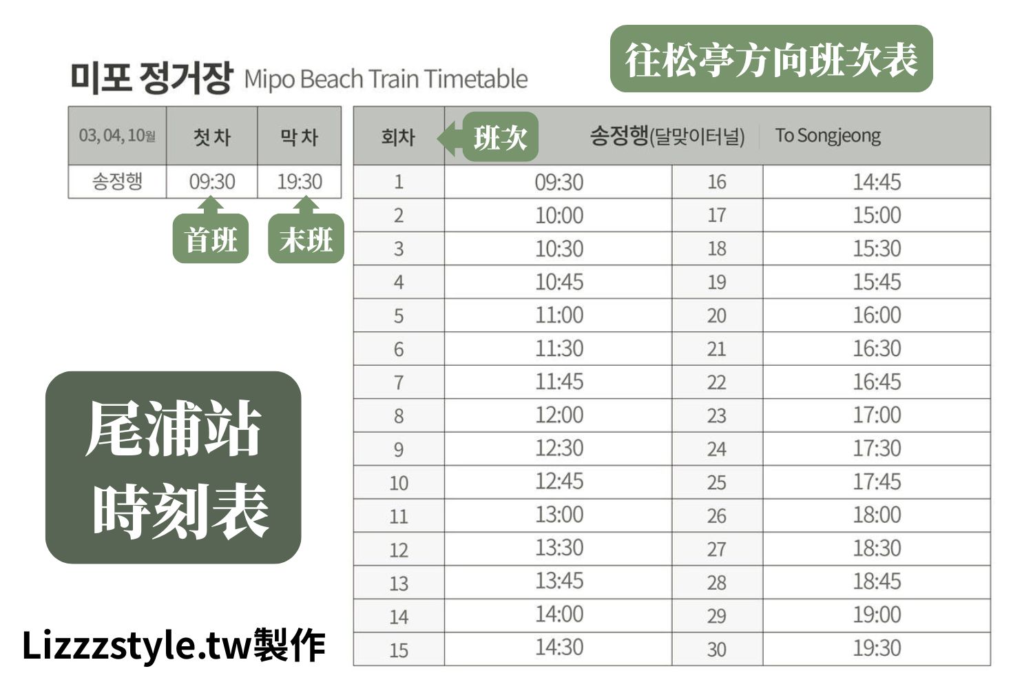海岸列車時刻表 尾浦站