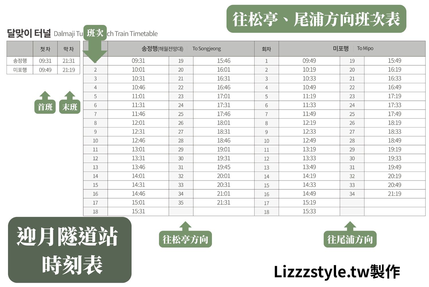 海岸列車時刻表 迎月隧道