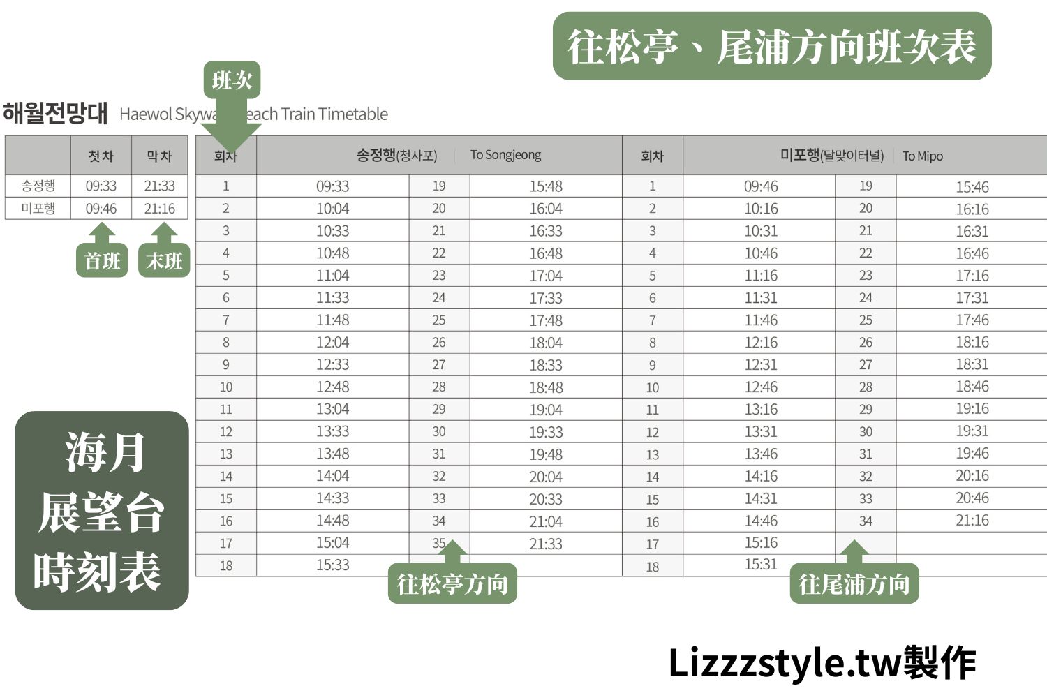海岸列車時刻表 海月展望台