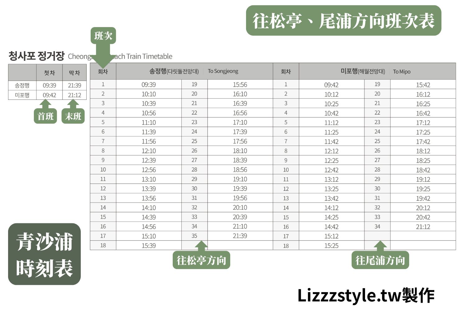 海岸列車時刻表 青沙浦