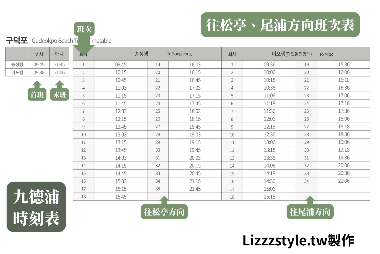 海岸列車時刻表 九德浦