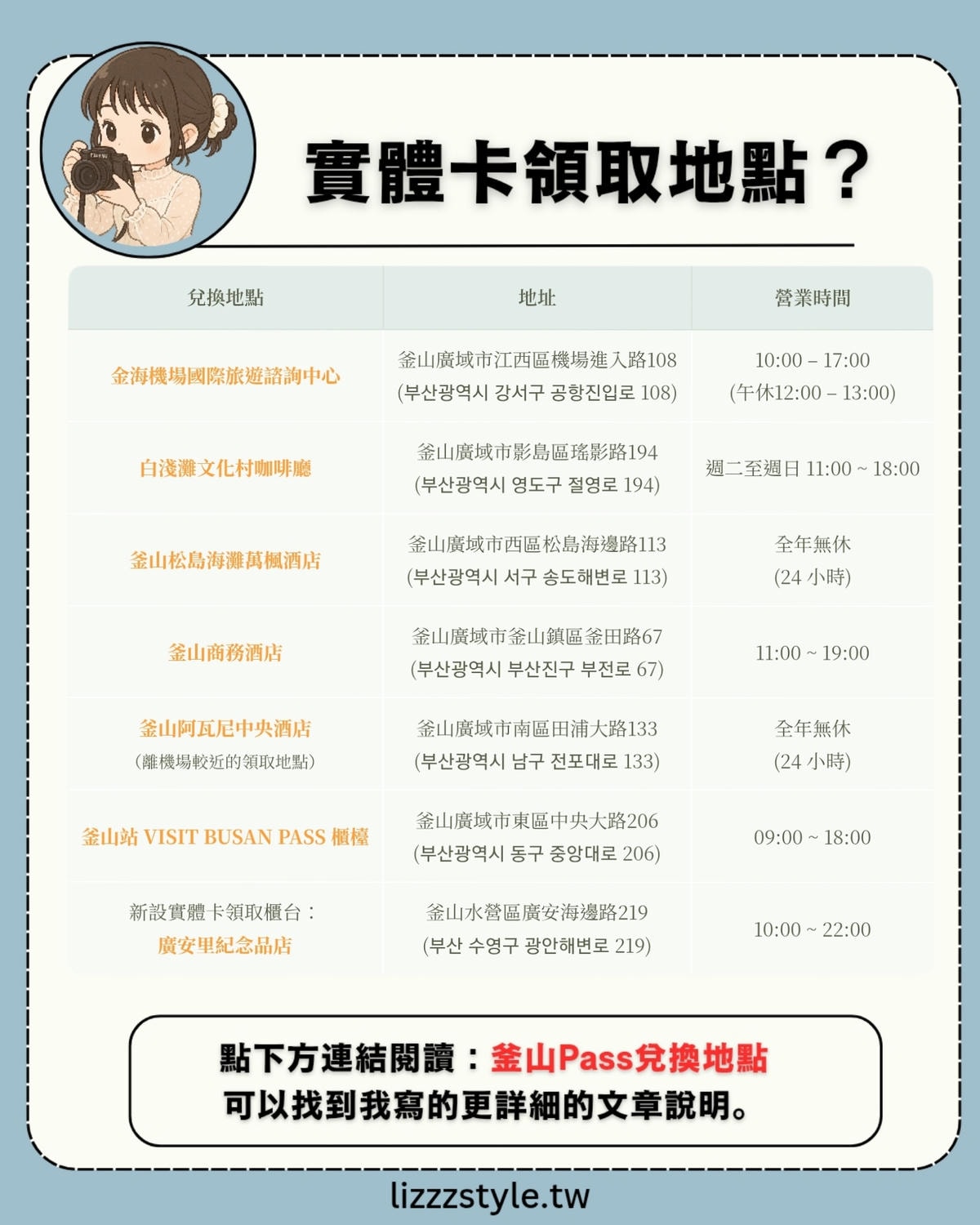 【2025釜山Pass攻略】釜山通行證visit busan pass省錢方法!優惠.景點.兌換地點與必知Q&A指南! - 第3張圖