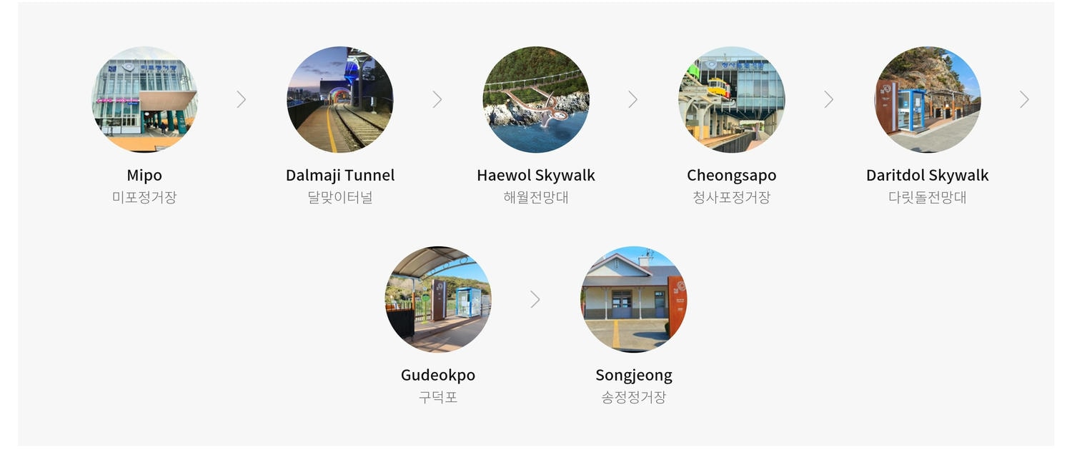 【海月展望台】海雲台免費新景點!漫步海月天空步道、透明玻璃地板看海! - 第1張圖