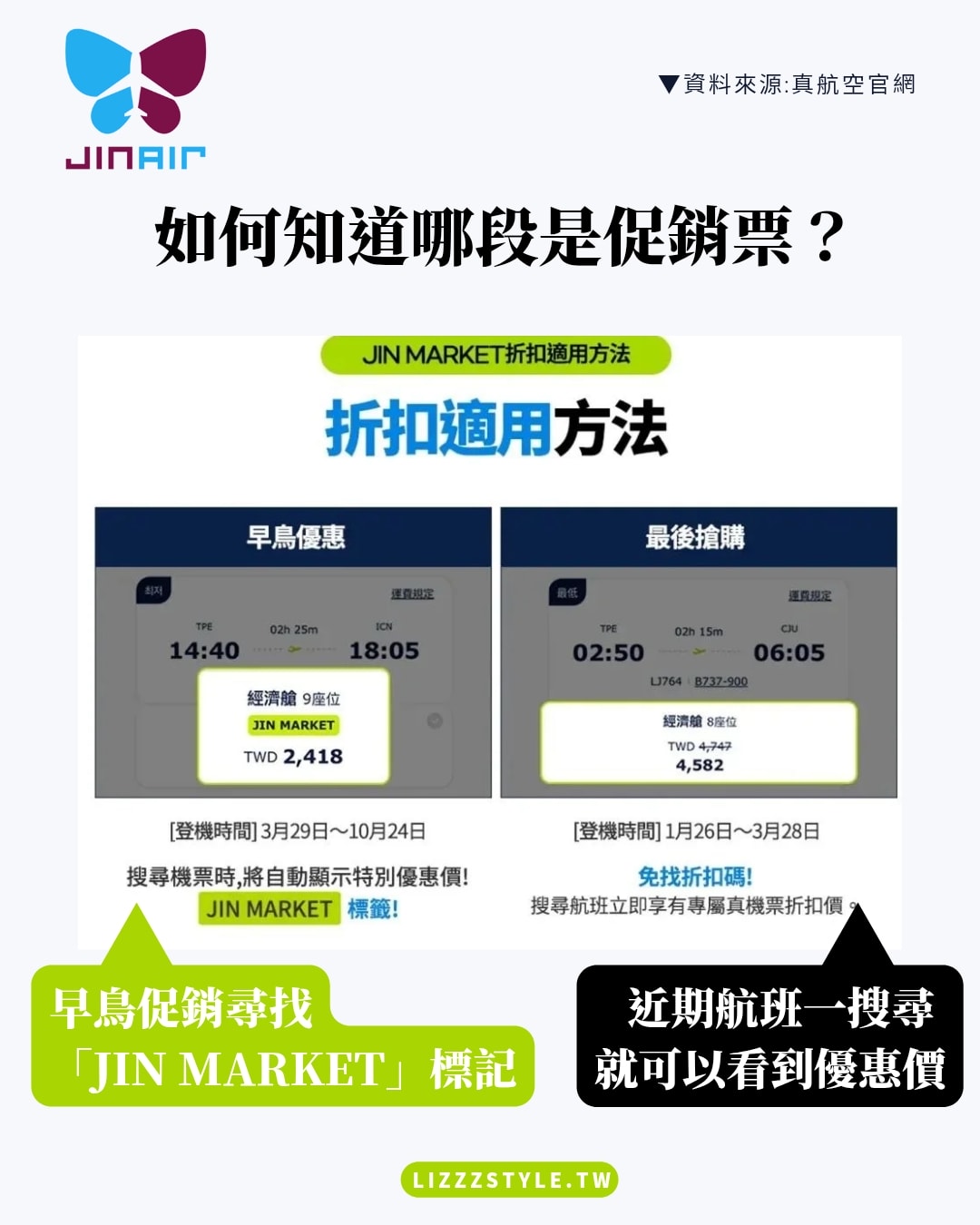 【2026真航空評價】LJ738釜山、LJ743大邱，一年兩次大促銷便宜機票怎麼買？托運行李規定？