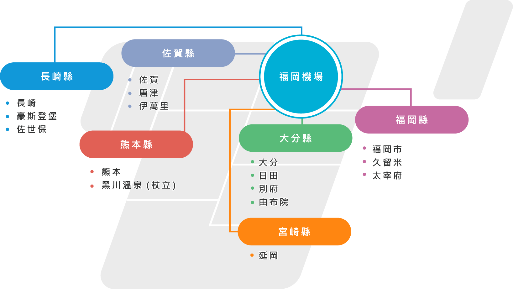 【福岡機場到市區交通】 一篇搞懂往博多的地下鐵、共乘計程車、機場巴士、包車價格方式! - 第5張圖 福岡機場巴士路線圖
