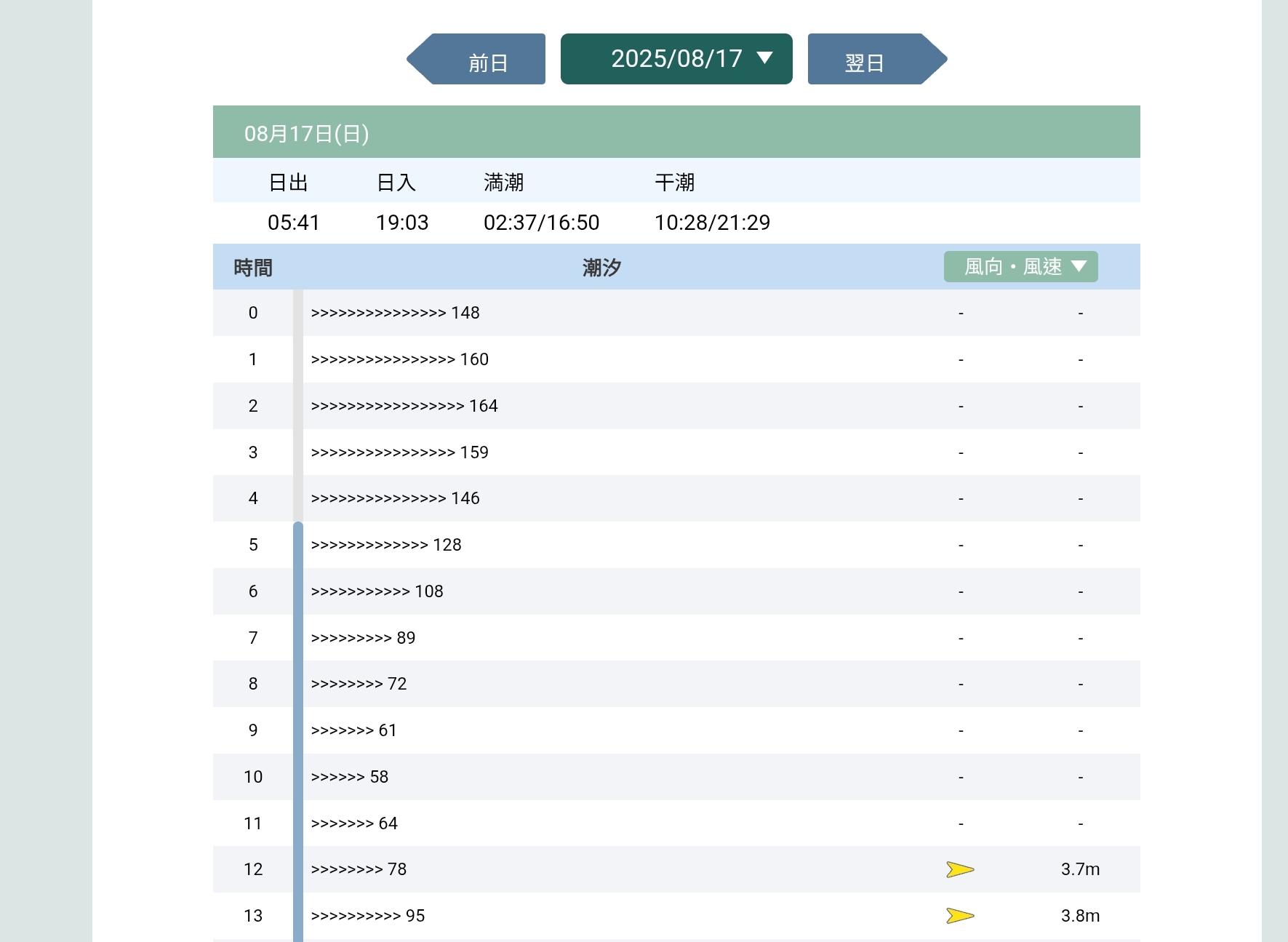 【櫻井二見浦 夫婦岩】交通方式.潮汐及日落拍照建議! - 第2張圖 櫻井二見浦 夫婦岩 潮汐