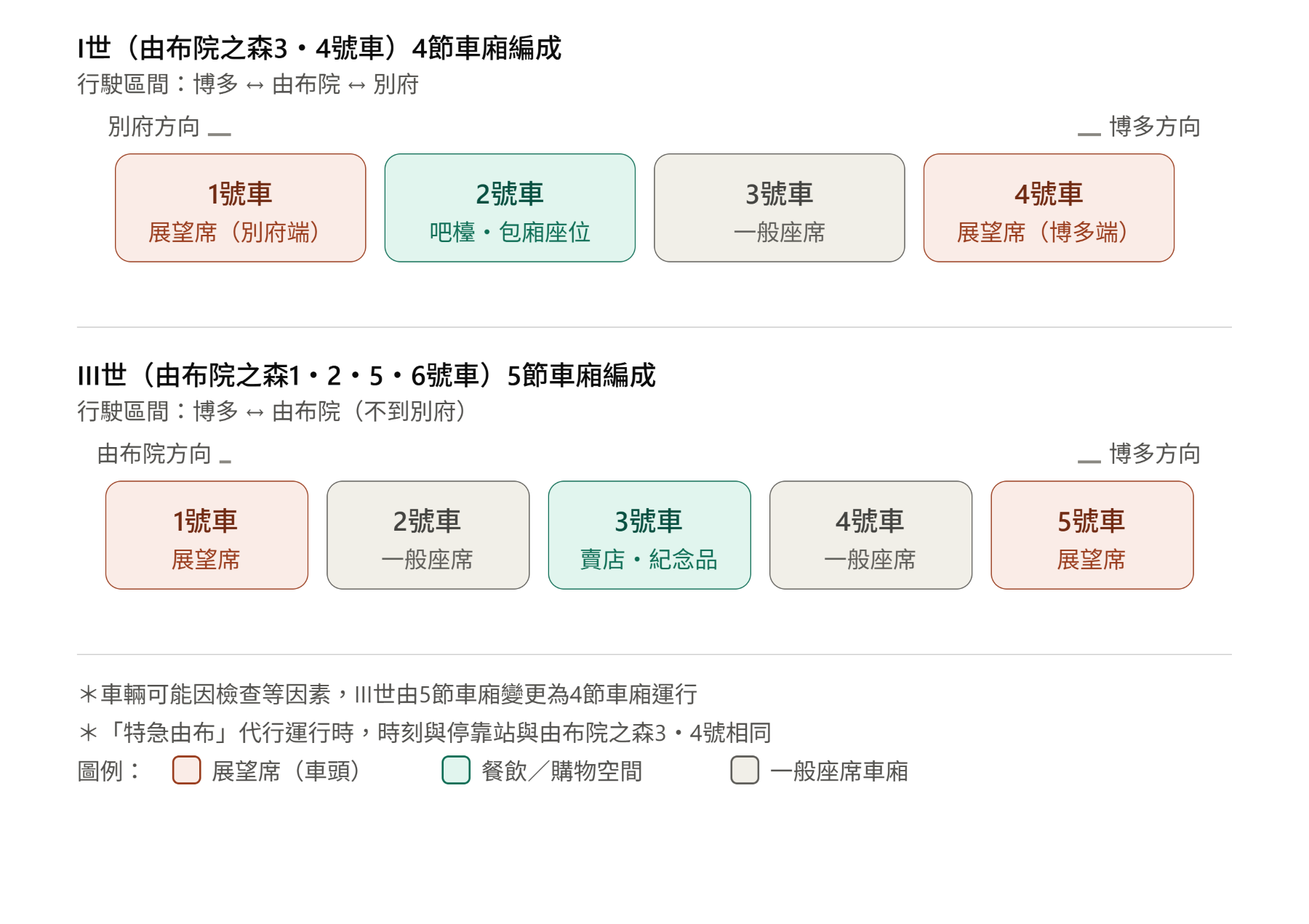 【2026由布院之森攻略】訂票劃位、時刻表、車廂座位推薦、最新票價比較表及搭乘心得! - 第21張圖 【2026由布院之森攻略】訂票劃位、時刻表、車廂座位推薦、最新票價比較表及搭乘心得!